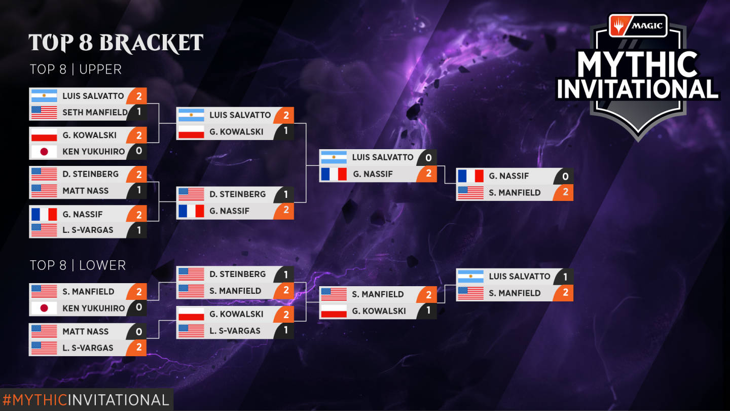 Bracket meaning. Турнирная сетка топ 8. Турнирная сетка ti1. Сетка для турнира топ 8. Lower Bracket.