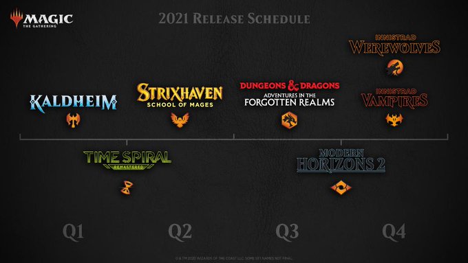 WotC Unveils 2021 MTG Release Schedule