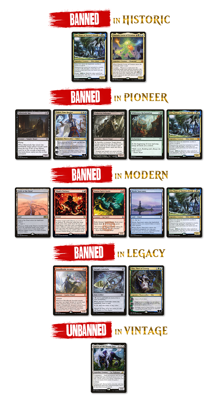 WotC’s Most Recent Banned & Restricted Update Hits Five Formats, 14 Cards