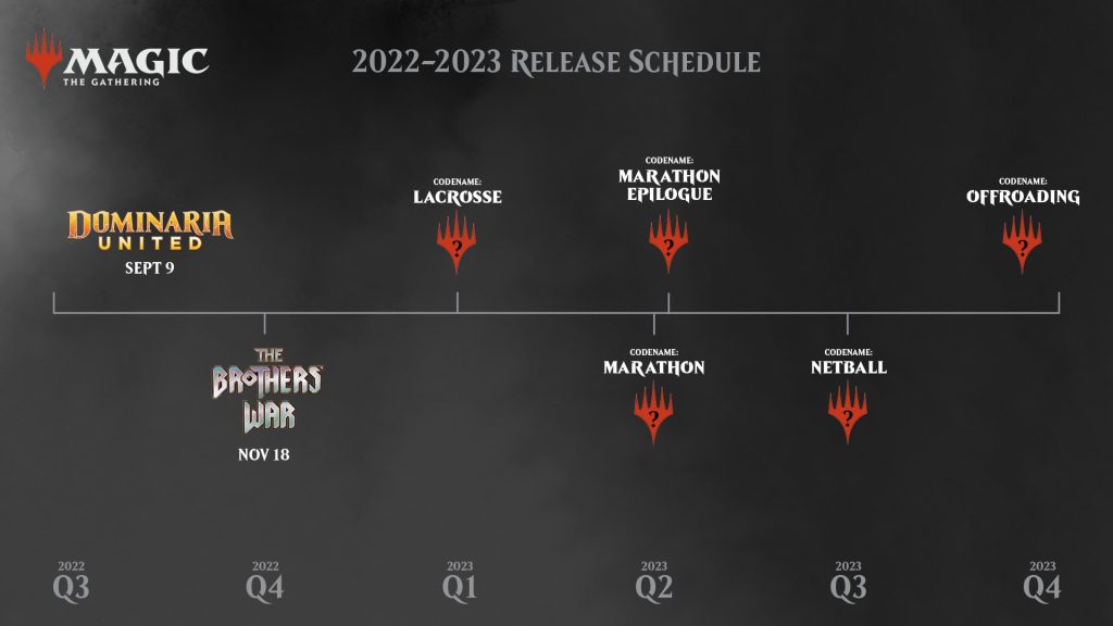 Magic: The Gathering Full Set Release Schedule For 2024 - Star City Games