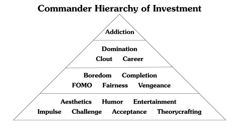 The Commander Brewing Pyramid - Star City Games