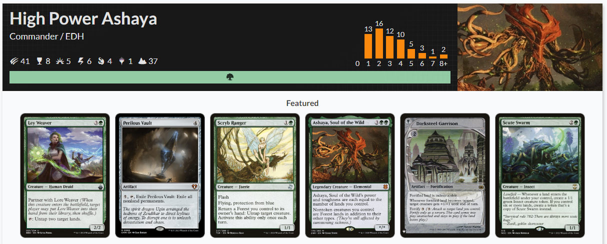 Commander Deck Of The Week: Ashaya, Soul Of The Wild - Star City Games