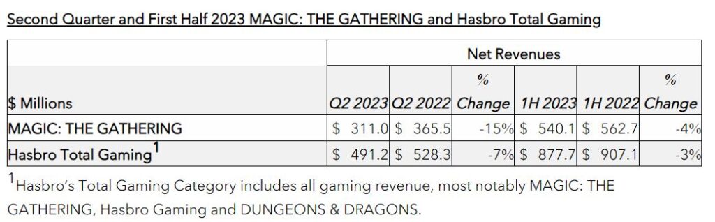 Everything to Know About Magic: The Gathering's Lord of the Rings Set - CNET