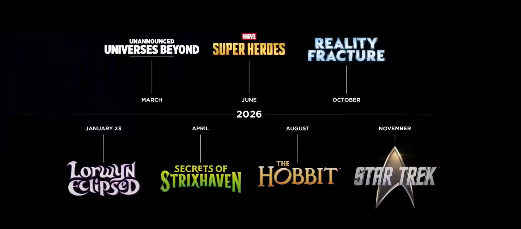Magic: The Gathering Full Set Release Schedule For 2026