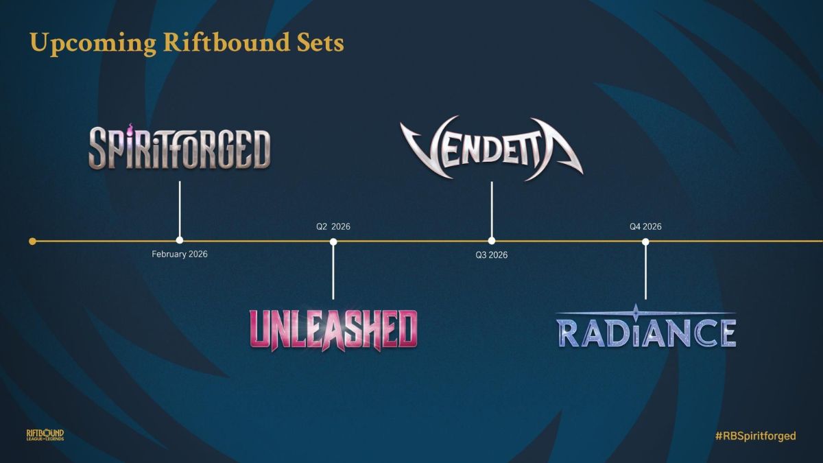 Riftbound 2026 Set Release Schedule