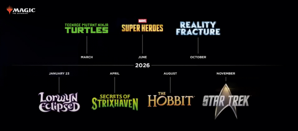 Magic: The Gathering Full Set Release Schedule For 2026