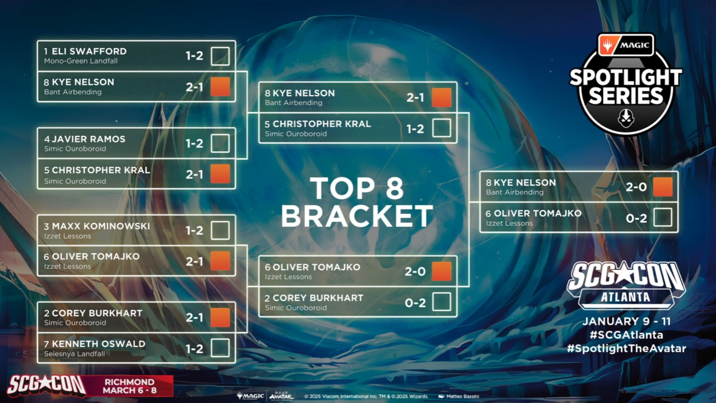 Nelson, Bant Airbending, Wins Magic Spotlight: The Avatar - Star City Games
