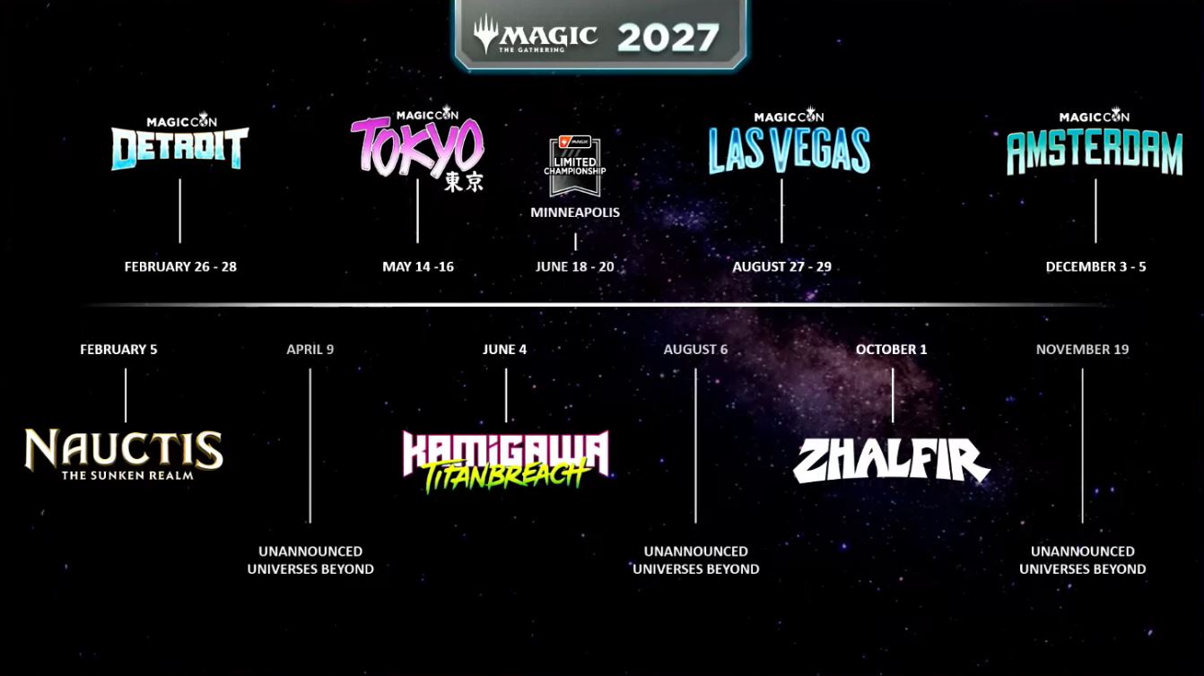 Magic: The Gathering Set Release Schedule For 2027