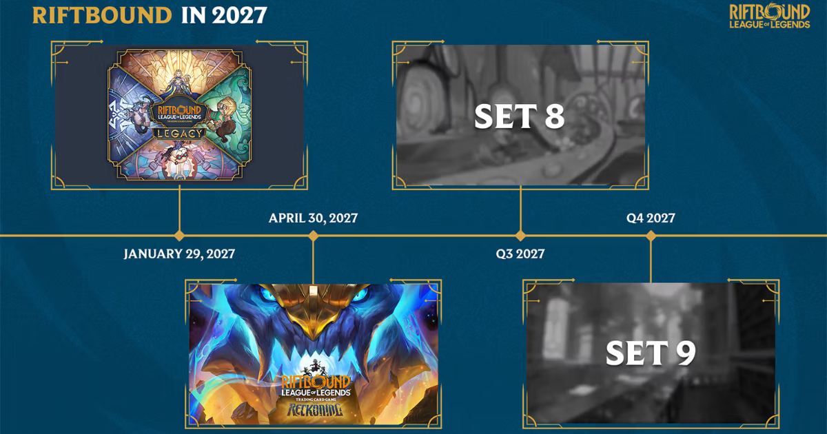Riftbound 2027 Set Release Schedule