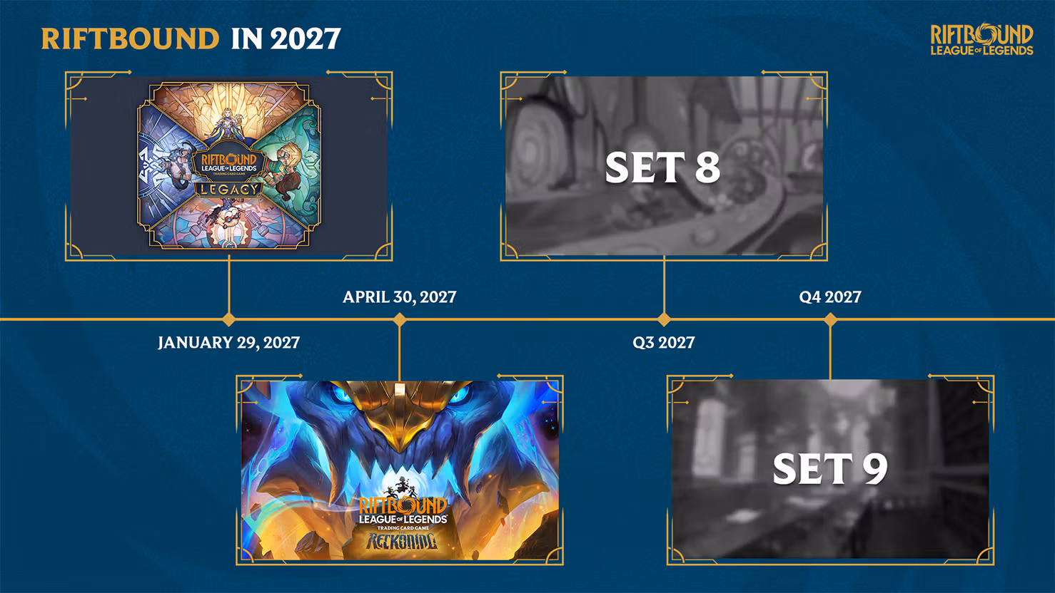 Riftbound 2027 Set Release Schedule